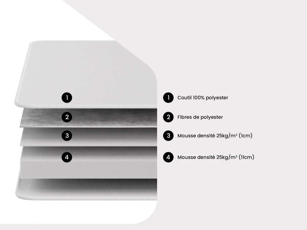 Matelas 140 X 190 Cm Mousse BZ Grand Confort ép.12cm - PARTY De DREAMEA 8 Matelas 140 X 190 Cm Mousse BZ Grand Confort ép.12cm - PARTY De DREAMEA – Image 6