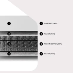 Matelas 130 X 190 Cm Clic Clac Ressorts Bonnell ép.15cm - SOKARIS De DREAMEA -Sominova Soldes Boutique matelas 19139803