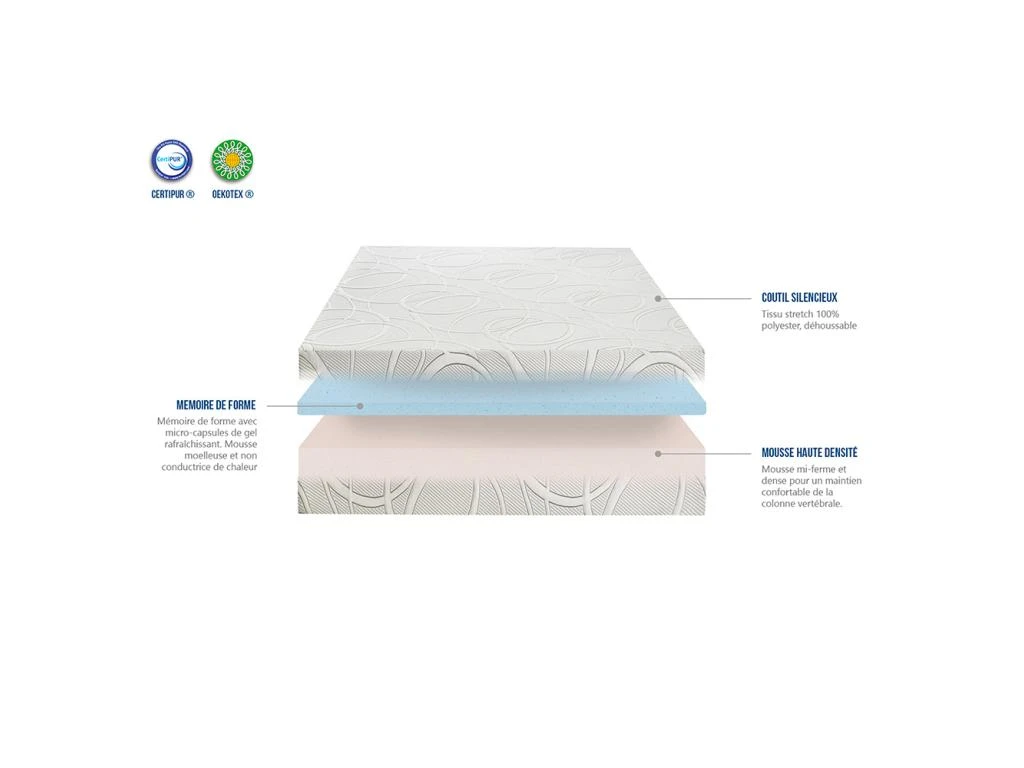 OLYMPE LITERIE | Matelas EUPRAXIE 160x200 Cm | Mousse à Mémoire De Forme | Soutien Mi-ferme 6 OLYMPE LITERIE | Matelas EUPRAXIE 160x200 Cm | Mousse à Mémoire De Forme | Soutien Mi-ferme – Image 4