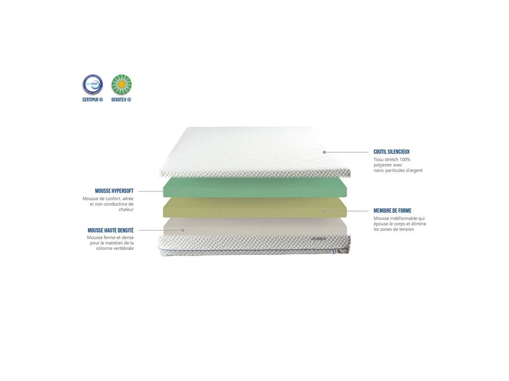 BELLECOUR LITERIE | Matelas EVERBED 140x200 Cm | Mousse à Mémoire De Forme | Soutien Ferme 4 BELLECOUR LITERIE | Matelas EVERBED 140x200 Cm | Mousse à Mémoire De Forme | Soutien Ferme – Image 2