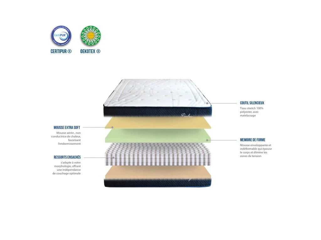 BELLECOUR LITERIE | Matelas PRIVILEGE 140x200 Cm | Ressorts Ensachés & Mémoire De Forme | Soutien Ferme 6 BELLECOUR LITERIE | Matelas PRIVILEGE 140x200 Cm | Ressorts Ensachés & Mémoire De Forme | Soutien Ferme – Image 4