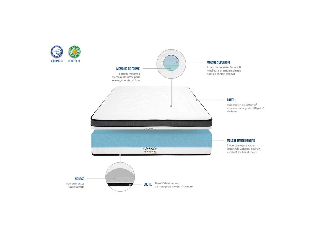 BELLECOUR LITERIE | Matelas TIVOLI 160x200 Cm | Mousse à Mémoire De Forme | Soutien Ferme 6 BELLECOUR LITERIE | Matelas TIVOLI 160x200 Cm | Mousse à Mémoire De Forme | Soutien Ferme – Image 4