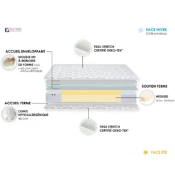 Matelas Relaxation Accueil Mémoire De Forme MAM AZUR - Made In France Dimensions - 90 X 200 Cm 11 Matelas Relaxation Accueil Mémoire De Forme MAM AZUR - Made In France Dimensions - 90 X 200 Cm -Sominova Soldes Boutique matelas 20920183