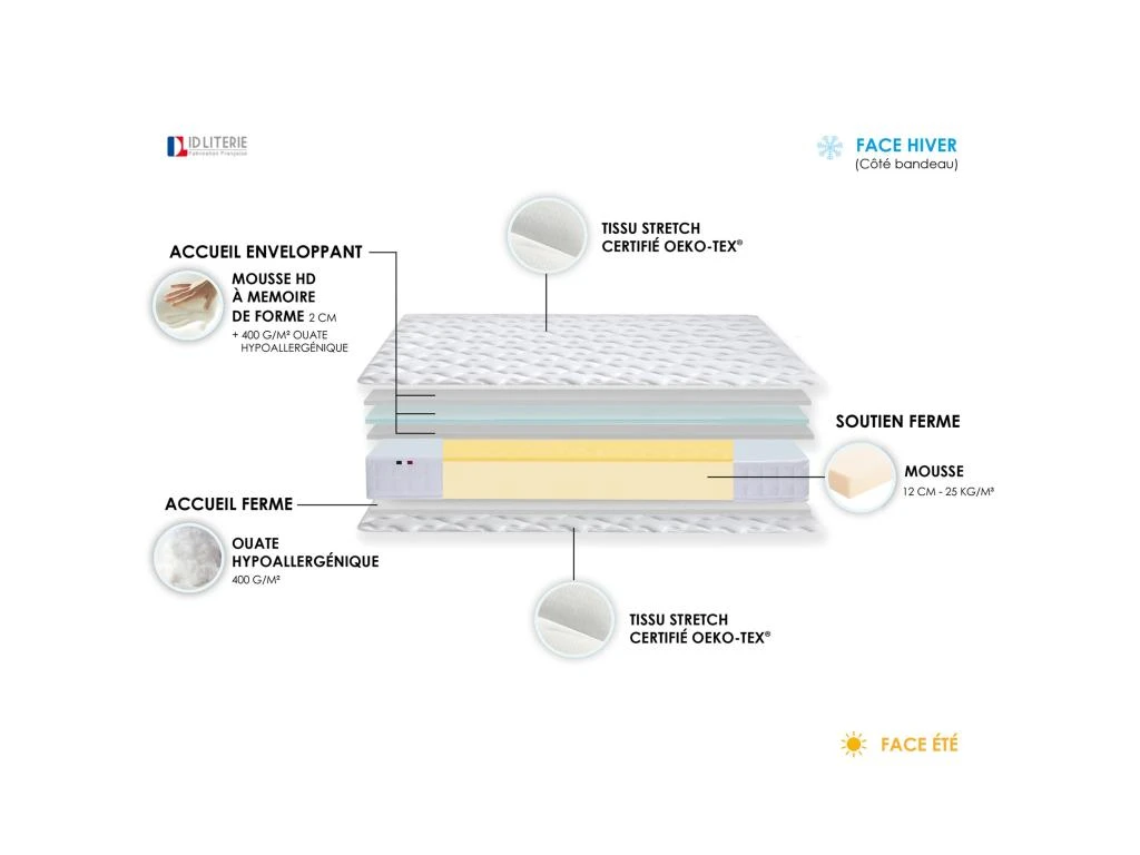 Matelas Relaxation Accueil Mémoire De Forme MAM AZUR - Made In France Dimensions - 90 X 200 Cm 7 Matelas Relaxation Accueil Mémoire De Forme MAM AZUR - Made In France Dimensions - 90 X 200 Cm – Image 5