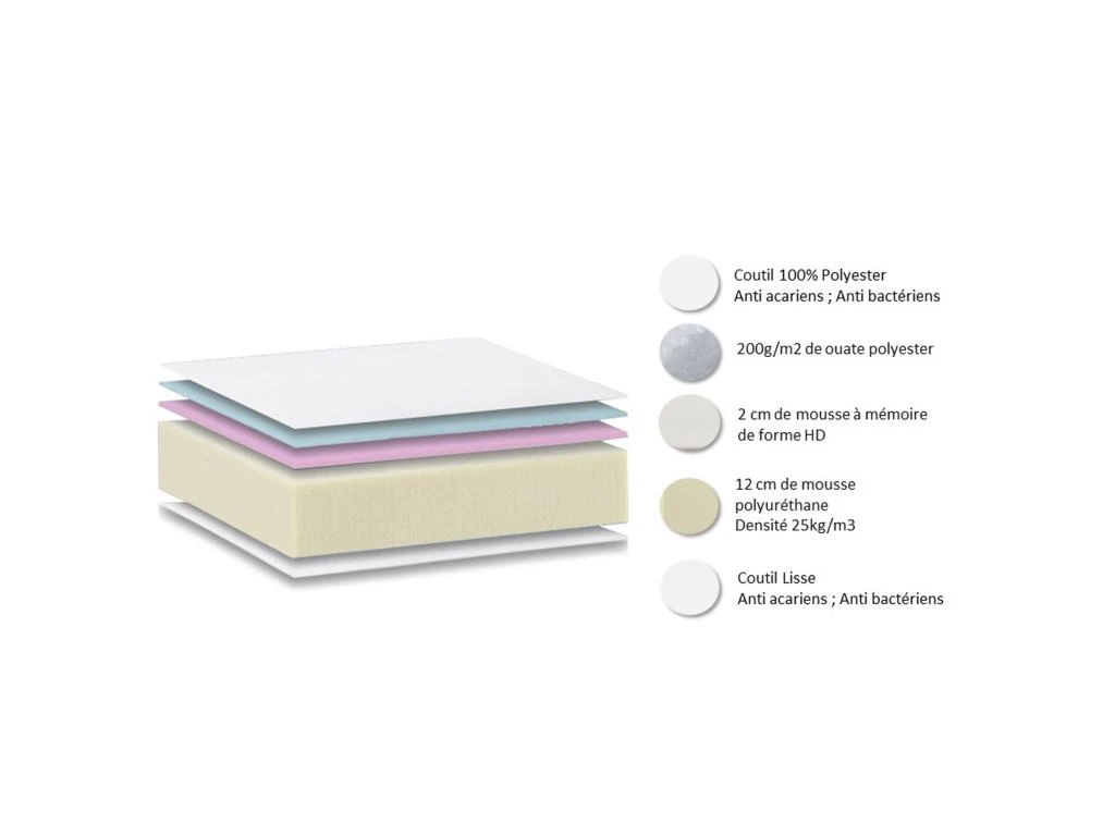 Matelas Mémoire De Forme HD DIMAIME Dimensions - 140 X 190 Cm 5 Matelas Mémoire De Forme HD DIMAIME Dimensions - 140 X 190 Cm – Image 3