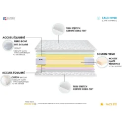 Matelas Mousse Haute Résilience CIRRUS - Made In France Dimensions - 90 X 190 Cm 12 Matelas Mousse Haute Résilience CIRRUS - Made In France Dimensions - 90 X 190 Cm -Sominova Soldes Boutique matelas 21014313
