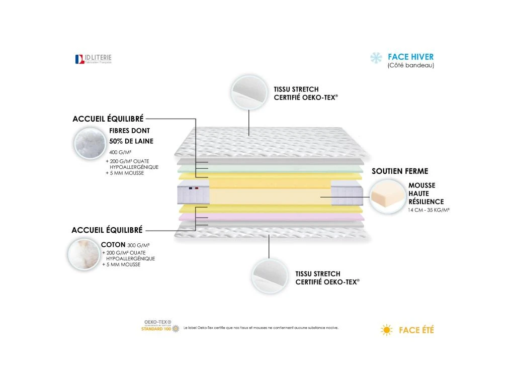 Matelas Mousse Haute Résilience CIRRUS - Made In France Dimensions - 90 X 190 Cm 6 Matelas Mousse Haute Résilience CIRRUS - Made In France Dimensions - 90 X 190 Cm – Image 4