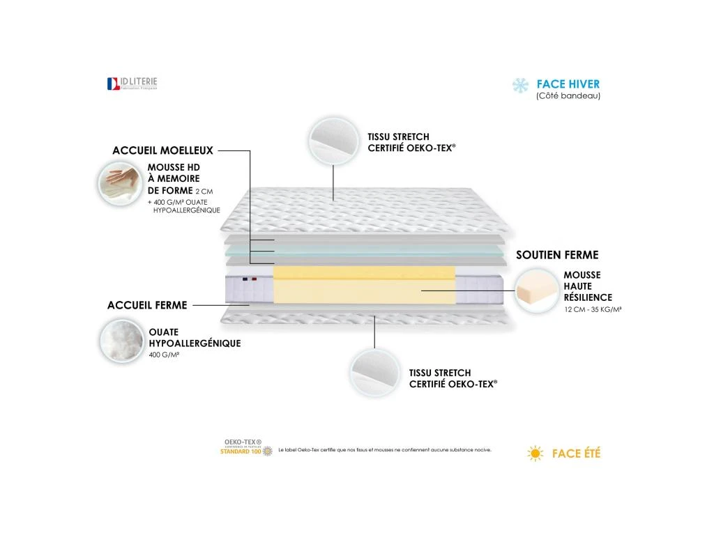 Matelas Mousse à Mémoire De Forme Et Mousse HR ZENITH - Made In France Dimensions - 90 X 190 Cm 6 Matelas Mousse à Mémoire De Forme Et Mousse HR ZENITH - Made In France Dimensions - 90 X 190 Cm – Image 4