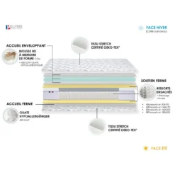 Matelas Ressorts + Mémoire De Forme ODYSSEE - Made In France Dimensions - 180 X 200 Cm -Sominova Soldes Boutique matelas 21014417