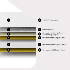 Matelas 120 X 200 Cm Mémoire De Forme ép.15cm - PELOPS De DREAMEA -Sominova Soldes Boutique matelas 21027431