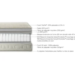Matelas Simmons First FR.3 - 630 Ressorts Ensachés SenSoft Evolution 140x190 7 Matelas Simmons First FR.3 - 630 Ressorts Ensachés SenSoft Evolution 140x190 -Sominova Soldes Boutique matelas 21140809