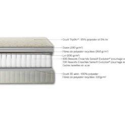 MATELAS FIXE 140 X 190 SIMMONS AFFECTUEUX-1419 -Sominova Soldes Boutique matelas 21141043