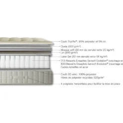 Matelas Simmons First FR.4 - 713 Ressorts Ensachés SenSoft Evolution 140x190 -Sominova Soldes Boutique matelas 21141379