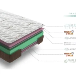 Matelas 160x200 Mousse Visco Ergo Anatomique | Mousse H.r. Haute Densité | épaisseur 19 Cm | Triple Couche System - Double Face été-hiver -Sominova Soldes Boutique matelas 21961873