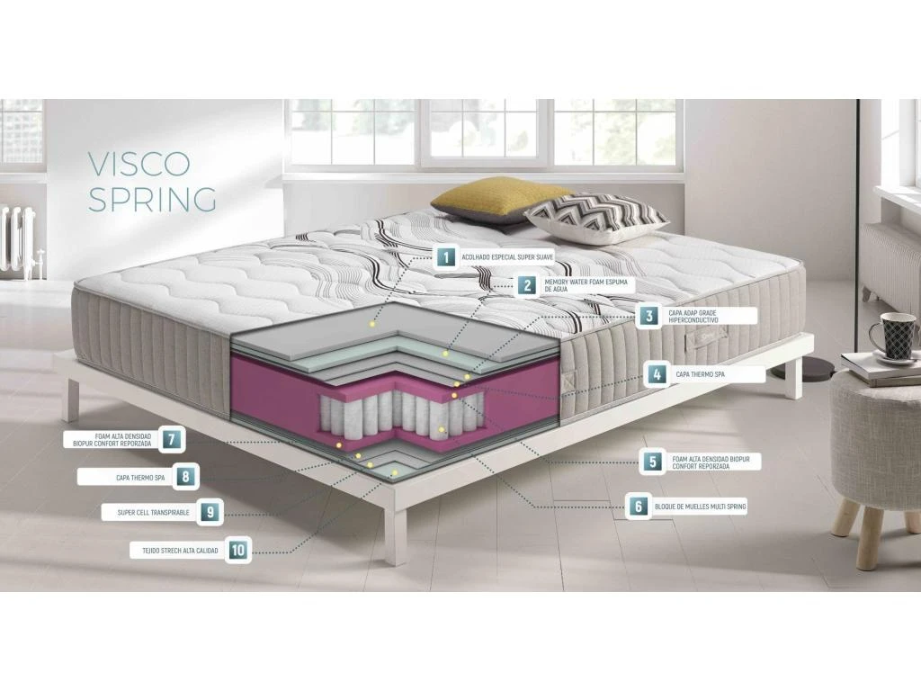 Matelas 140x190 Visco Spring | Ressorts Ensachés Et Mousse Hr Haute Densité | Epaisseur 26 Cm | 11 Zones De Confort - Système Multicouche 6 Matelas 140x190 Visco Spring | Ressorts Ensachés Et Mousse Hr Haute Densité | Epaisseur 26 Cm | 11 Zones De Confort - Système Multicouche – Image 4