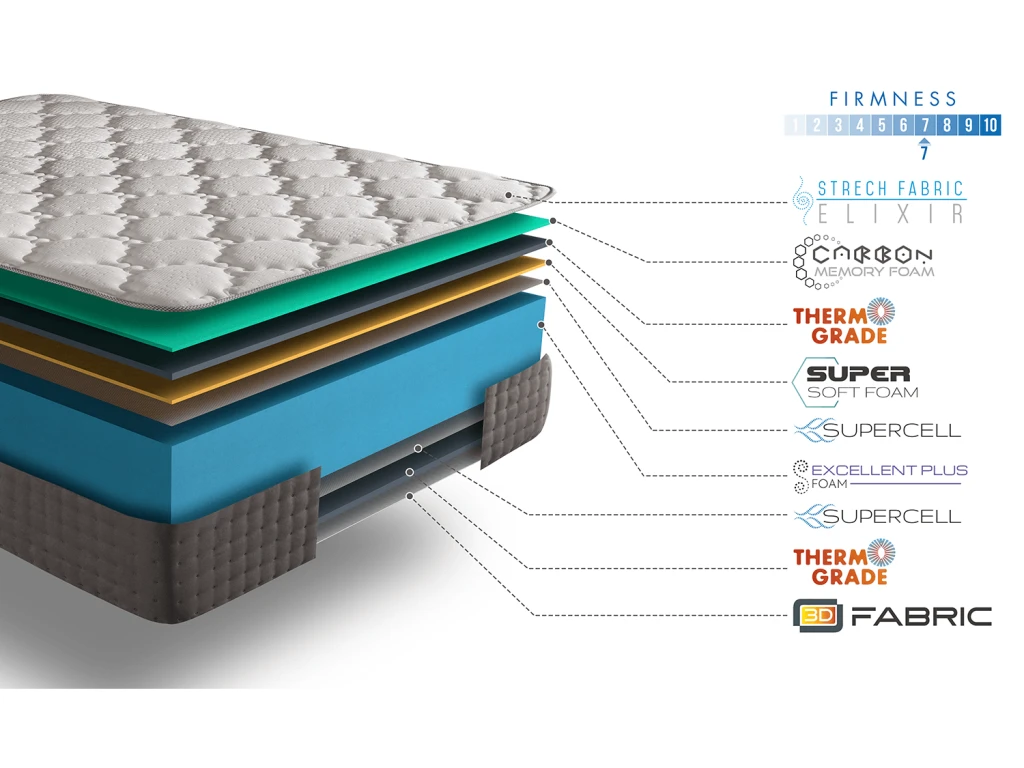 Matelas 90x190 Elixir Supreme | Mousse á Mémoire De Forme Pure-confort® + Rest Foam | Anti Statique | épaisseur 30 Cm | Indépendance De Couchage Excellente | Confort Ferme 7 Matelas 90x190 Elixir Supreme | Mousse á Mémoire De Forme Pure-confort® + Rest Foam | Anti Statique | épaisseur 30 Cm | Indépendance De Couchage Excellente | Confort Ferme – Image 5