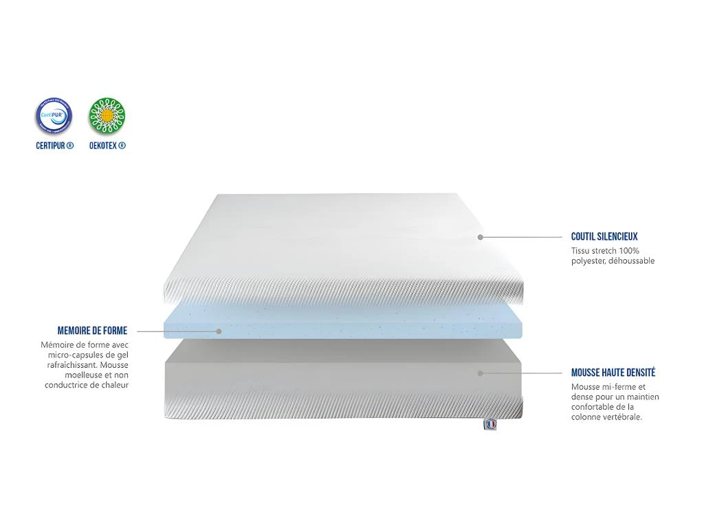 NEOREV | Matelas AZEO 80x200 Cm | Mousse à Mémoire De Forme | Soutien Mi-ferme 6 NEOREV | Matelas AZEO 80x200 Cm | Mousse à Mémoire De Forme | Soutien Mi-ferme – Image 4