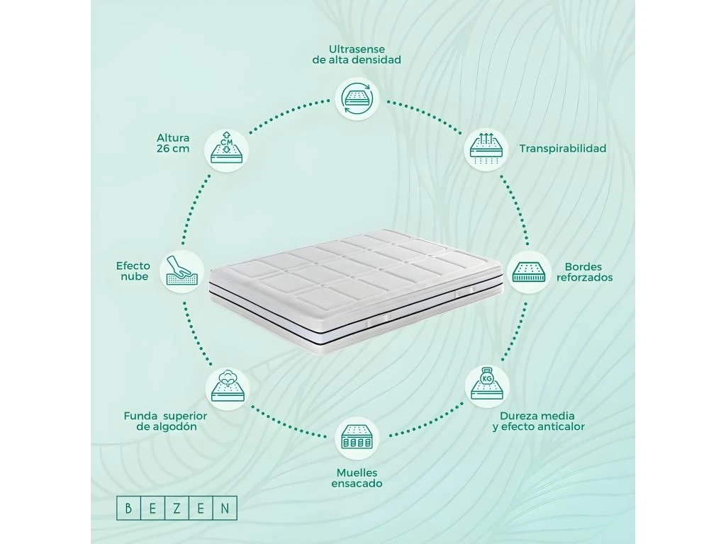 Bezen Matelas à Ressorts Ensachés Mónaco Effet Relax |26 Cm | 80X200 8 Bezen Matelas à Ressorts Ensachés Mónaco Effet Relax |26 Cm | 80X200 – Image 6