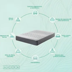 Matelas à Mémoire 25 CM - Fitness Sport Athérmique Relax Haute Detente 80X200 -Sominova Soldes Boutique matelas 22903237