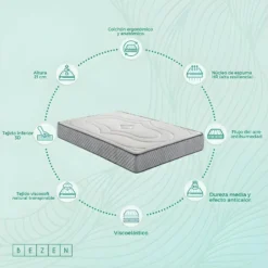 Bezen Matelas Mémoire De Forme Bellagio Deluxe | 21 Cms | 140x190 16 Bezen Matelas Mémoire De Forme Bellagio Deluxe | 21 Cms | 140x190 -Sominova Soldes Boutique matelas 22904011