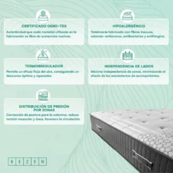 Bezen Matelas à Ressorts Ensachés Mandala Grand Hôtel | 30 Cm | 150X190 -Sominova Soldes Boutique matelas 22904265