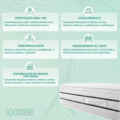 Bezen Matelas à Ressorts Ensachés Mónaco Effet Relax |26 Cm | 120X190 -Sominova Soldes Boutique matelas 22904283