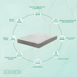 Matelas à Mémoire De Forme 24 CM Ergonomique Grand Confort | Effect Nuage 140X200 -Sominova Soldes Boutique matelas 22904443