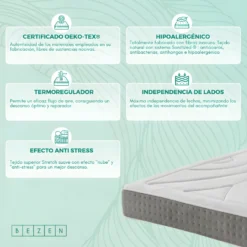 Matelas à Mémoire De Forme 24 CM Ergonomique Grand Confort | Effect Nuage 140X200 -Sominova Soldes Boutique matelas 22904445