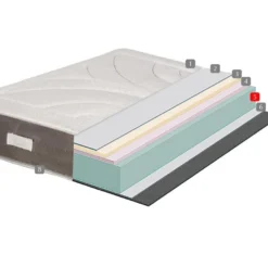 Matelas à Mémoire De Forme 24 CM Ergonomique Grand Confort | Effect Nuage 140X190 -Sominova Soldes Boutique matelas 22904477