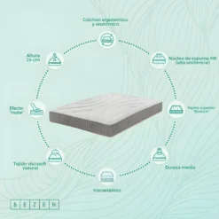 Matelas à Mémoire De Forme 24 CM Ergonomique Grand Confort | Effect Nuage 140X190 -Sominova Soldes Boutique matelas 22904479