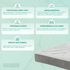 Matelas à Mémoire De Forme 24 CM Ergonomique Grand Confort | Effect Nuage 140X190 -Sominova Soldes Boutique matelas 22904481