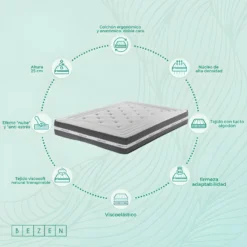 Matelas Haute Gamme Ergonomique à Mémoire De Forme 25 Cm - Excellent Indépendance De Couchage. Oeko-Tex® DELUXE 4D 150X190 -Sominova Soldes Boutique matelas 22904551