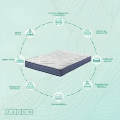 Matelas Latex Gel Plus Avec Adaptation Et Régulation Thermique 80X200 – Mémoire De Forme - Effet Relax, 13 Zones De Confort - Hauteur 20 Cm | Certifié Sanitized® Et Oeko-Tex® -Sominova Soldes Boutique matelas 22904803
