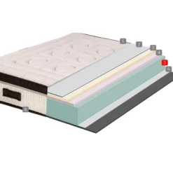 Matelas 80X200 Extradoux 7 Zones à Mémoire De Forme 21 Cm - Toscana Deluxe - équilibré - Literie Confort -Sominova Soldes Boutique matelas 22905251