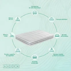 Bezen Matelas à Ressorts Ensachés Mónaco Effet Relax |26 Cm | 140X200 16 Bezen Matelas à Ressorts Ensachés Mónaco Effet Relax |26 Cm | 140X200 -Sominova Soldes Boutique matelas 22905739