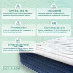 Bezen Matelas à Ressorts Ensachés Nirvana Grand Hôtel | 30 Cm | 150X190 -Sominova Soldes Boutique matelas 22905813