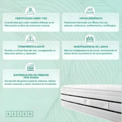 Bezen Matelas à Ressorts Ensachés Mónaco Effet Relax |26 Cm | 90X200 -Sominova Soldes Boutique matelas 22905993