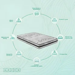 Matelas 80X200 Mémoire De Forme - Athérmique Au Graphène -Sominova Soldes Boutique matelas 22906117