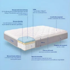 Matelas Ressorts Ensachés, Mousse Mémoire De Forme Et 7 Zones De Confort L'Ideal Premium - 180x200cm 13 Matelas Ressorts Ensachés, Mousse Mémoire De Forme Et 7 Zones De Confort L'Ideal Premium - 180x200cm -Sominova Soldes Boutique matelas 22987085