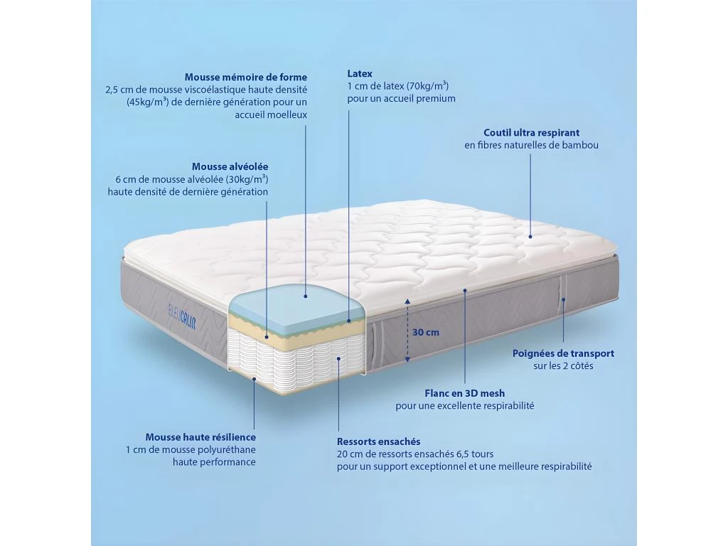 Matelas Ressorts Ensachés, Mousse Mémoire De Forme Et 7 Zones De Confort L'Ideal Premium - 180x200cm 8 Matelas Ressorts Ensachés, Mousse Mémoire De Forme Et 7 Zones De Confort L'Ideal Premium - 180x200cm – Image 6