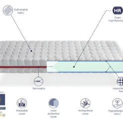 Pack Matelas 70X190 GEA LIT ENFANTS, Epaisseur 18 CM + 1 Oreiller à Memoire 70X35 + 1 Protege Matelas 70X190 -Sominova Soldes Boutique matelas 23017913