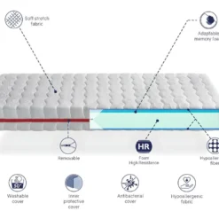 Pack Matelas Mousse à Mémoire 70X190 GEA VISCO LIT ENFANTS, Epaisseur 18 CM + 1 Oreiller à Memoire 70X35 + 1 Protege Matelas 70X190 -Sominova Soldes Boutique matelas 23018045