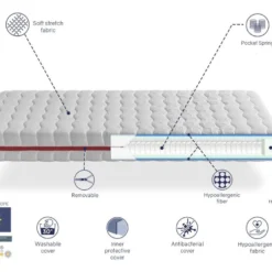 Matelas Ressorts Ensaches 150X190 GEA SPRING , Epaisseur 18 CM, Dehoussable, Ressorts Indépendants Et Silencieux -Sominova Soldes Boutique matelas 23018273