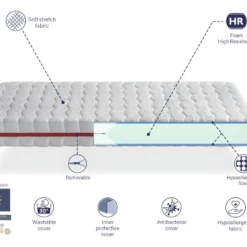 Matelas Mousse 150X190 GEA, Epaisseur 18 CM, Dehoussable, Fermete Moyenne, Respirant Et Hygiénique 12 Matelas Mousse 150X190 GEA, Epaisseur 18 CM, Dehoussable, Fermete Moyenne, Respirant Et Hygiénique -Sominova Soldes Boutique matelas 23018501