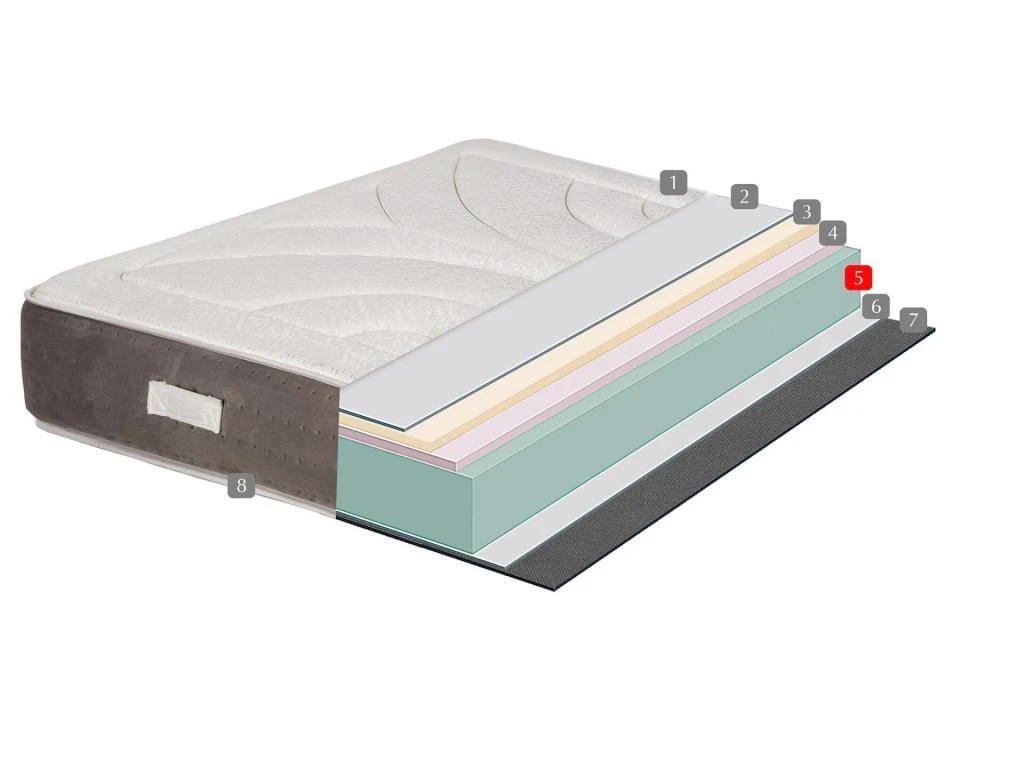 Matelas à Mémoire De Forme 24 CM Ergonomique Grand Confort | Effect Nuage 80X200 7 Matelas à Mémoire De Forme 24 CM Ergonomique Grand Confort | Effect Nuage 80X200 – Image 5