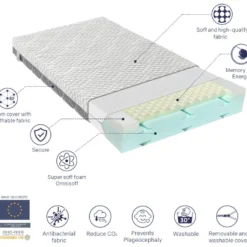 Matelas Bebe Mousse A Memoire 70X140X11 CM THEO, Respirant Et Dehoussable. Fermete Ideale 10 Matelas Bebe Mousse A Memoire 70X140X11 CM THEO, Respirant Et Dehoussable. Fermete Ideale -Sominova Soldes Boutique matelas 9008019