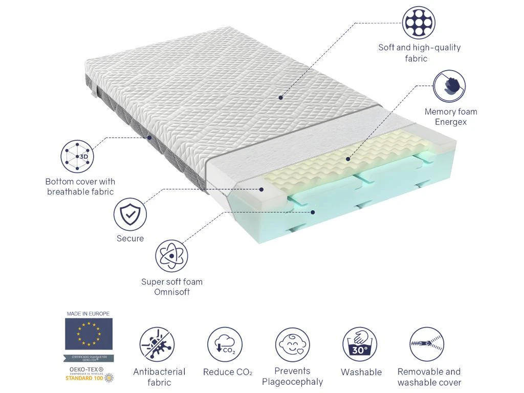 Matelas Bebe Mousse A Memoire 70X140X11 CM THEO, Respirant Et Dehoussable. Fermete Ideale 6 Matelas Bebe Mousse A Memoire 70X140X11 CM THEO, Respirant Et Dehoussable. Fermete Ideale – Image 4