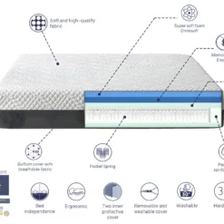 Matelas 200X200 COSMO SPRING, Epaisseur 25 CM, Dehoussable, Ergonomique, Hybride Et Ressorts. Fermete 3/5 Moyenne -Sominova Soldes Boutique matelas 9008291