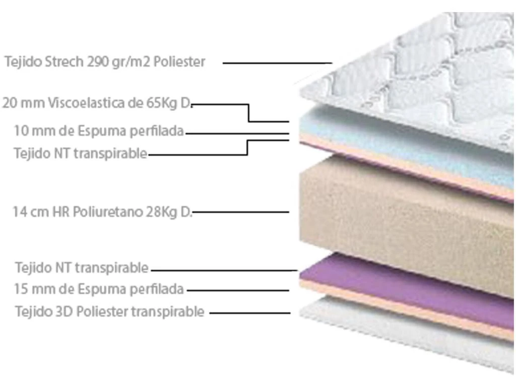 Matelas Mousse BIO-PUR 140X200, 18cm épaisseur 6 Matelas Mousse BIO-PUR 140X200, 18cm épaisseur – Image 4