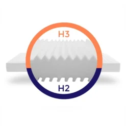 Matelas Soutien Ferme - Matelas 7 Zones Housse Lavable - Matelas 120x200 9 Matelas Soutien Ferme - Matelas 7 Zones Housse Lavable - Matelas 120x200 -Sominova Soldes Boutique matelas 9012785